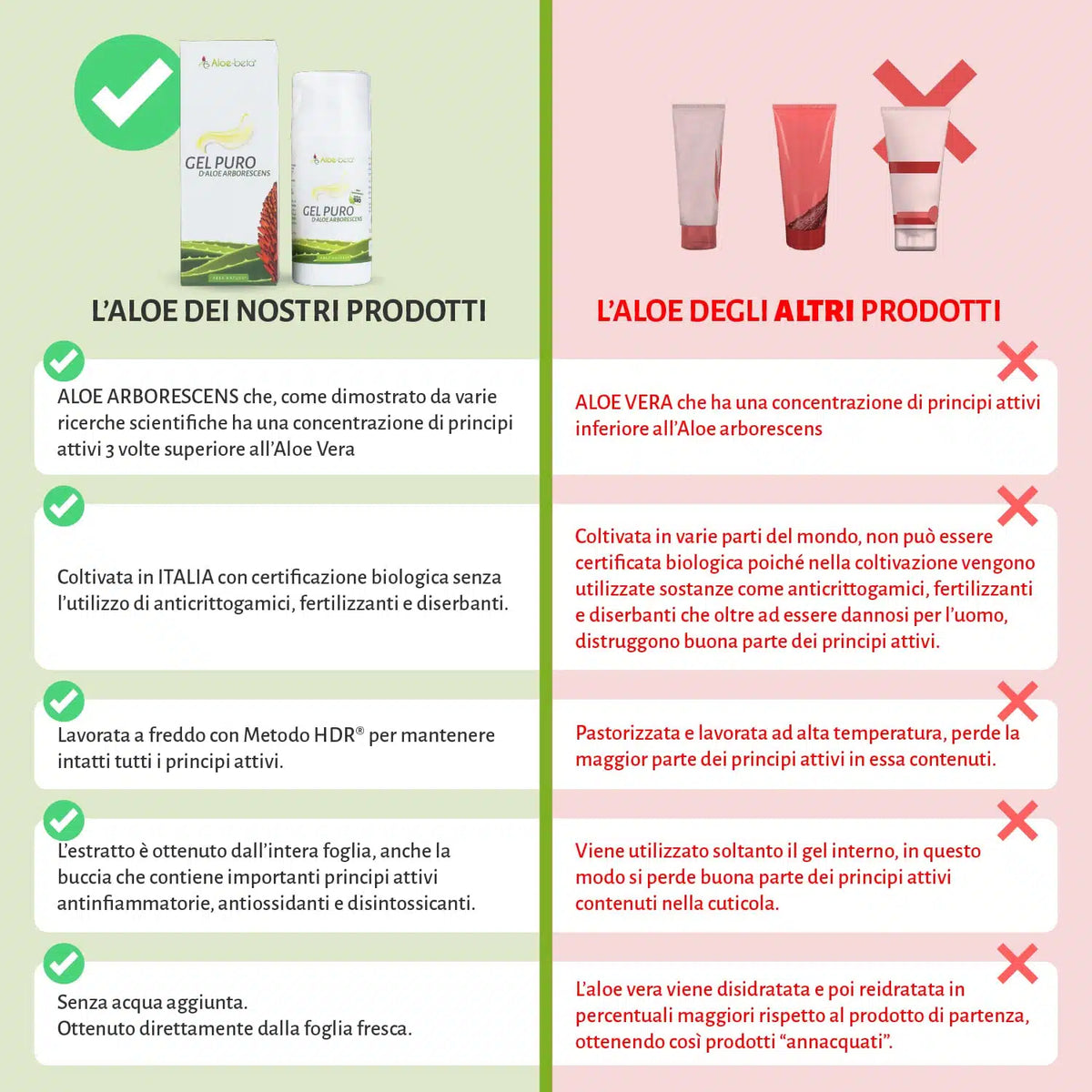 Aloe-beta® Gel Puro di Aloe Arborescens