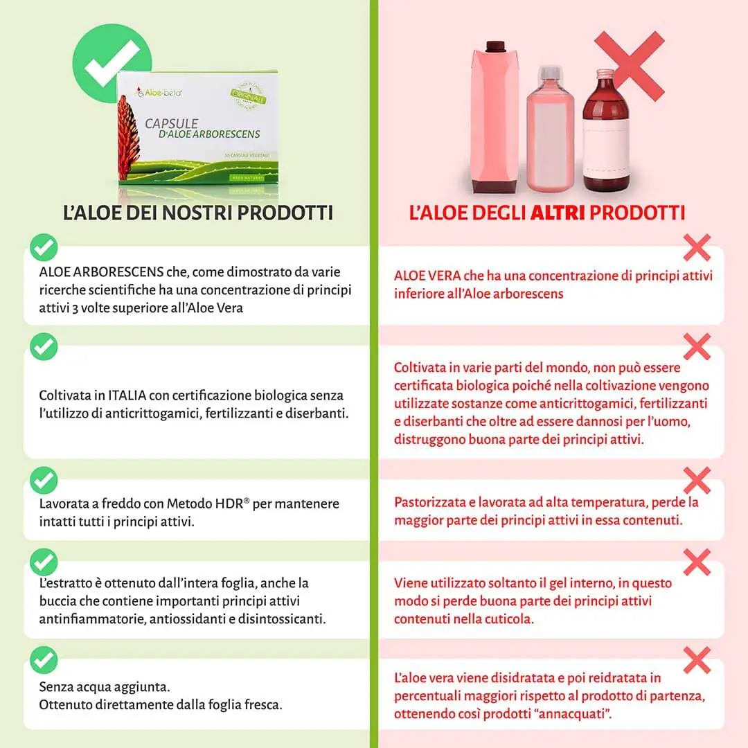 Aloe-beta® Capsule di Aloe Arborescens BIO pura al 100%