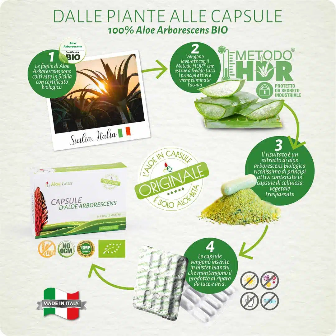 Aloe-beta® Capsule di Aloe Arborescens BIO pura al 100%